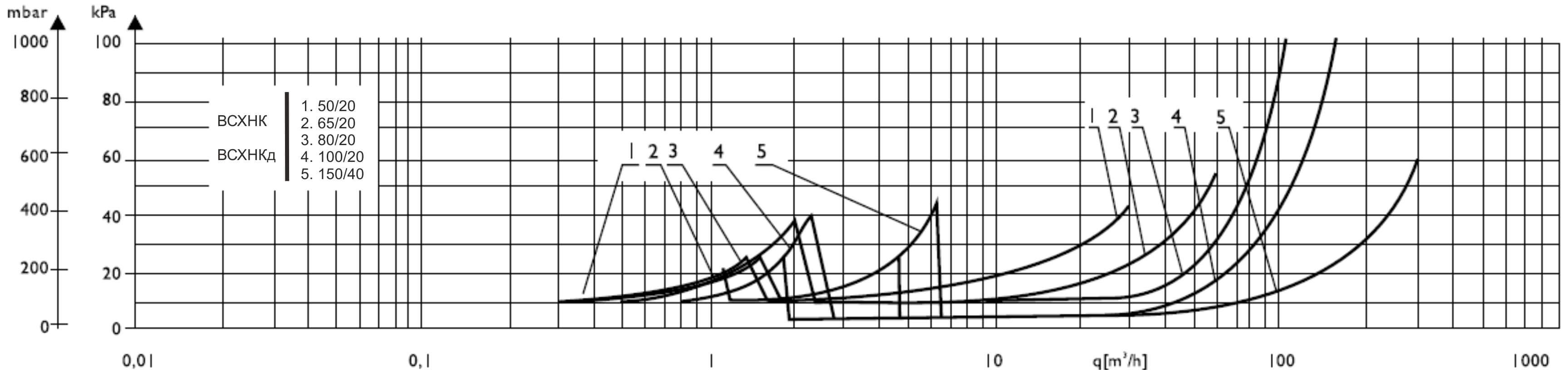 graf combik