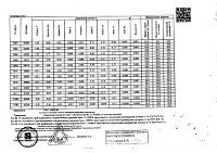 Сертификат бш 57х3.5(4) стр.2
