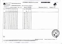 Сертификат соответствия оцинкованная труба эс оц 76х3,5 89х3,5 102х3,5 стр.2