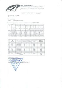 Сертификат соответствия стальные полосы 50х5, 60, 40х4